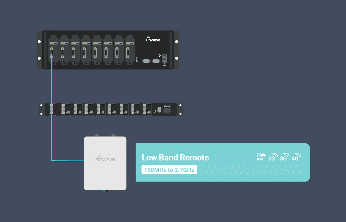 building cell phone repeater - Zinwave Unitivity 5000